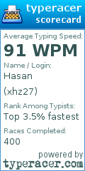 Scorecard for user xhz27