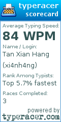 Scorecard for user xi4nh4ng