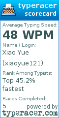 Scorecard for user xiaoyue121