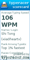 Scorecard for user xiia0heartx