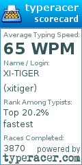 Scorecard for user xitiger