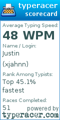 Scorecard for user xjahnn