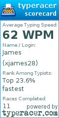 Scorecard for user xjames28