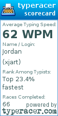Scorecard for user xjart