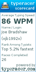 Scorecard for user xjb1992x