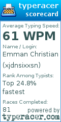 Scorecard for user xjdnsixxsn