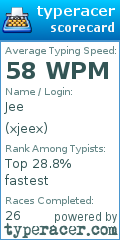 Scorecard for user xjeex