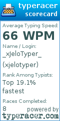 Scorecard for user xjelotyper