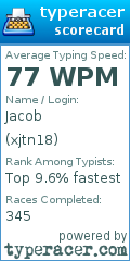 Scorecard for user xjtn18