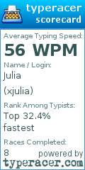 Scorecard for user xjulia