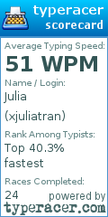 Scorecard for user xjuliatran