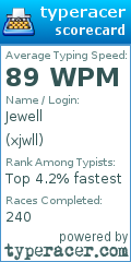Scorecard for user xjwll