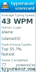 Scorecard for user xlanie03