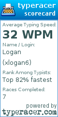 Scorecard for user xlogan6