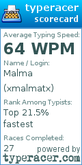 Scorecard for user xmalmatx