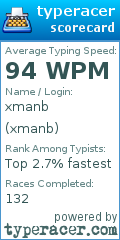 Scorecard for user xmanb