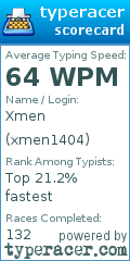 Scorecard for user xmen1404