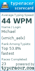 Scorecard for user xmich_aelx