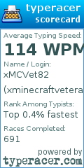 Scorecard for user xminecraftveteran82x