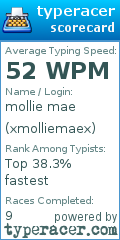Scorecard for user xmolliemaex