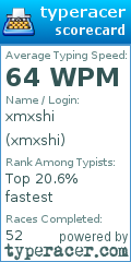 Scorecard for user xmxshi