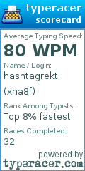 Scorecard for user xna8f