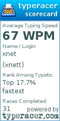 Scorecard for user xnett