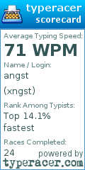 Scorecard for user xngst