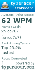Scorecard for user xnico7u7