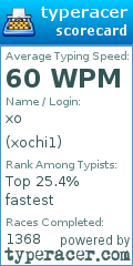 Scorecard for user xochi1