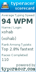 Scorecard for user xohab