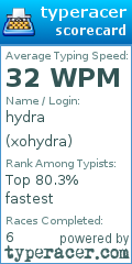 Scorecard for user xohydra