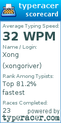 Scorecard for user xongoriver