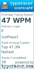 Scorecard for user xotheur