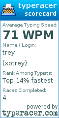 Scorecard for user xotrey