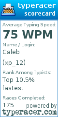 Scorecard for user xp_12