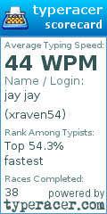 Scorecard for user xraven54