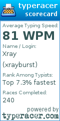 Scorecard for user xrayburst