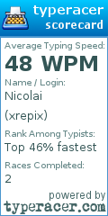 Scorecard for user xrepix
