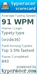Scorecard for user xrzde36