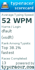 Scorecard for user xsdft