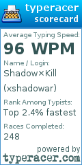 Scorecard for user xshadowar