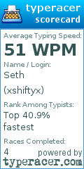 Scorecard for user xshiftyx
