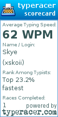 Scorecard for user xskoii