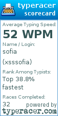 Scorecard for user xsssofia