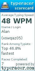 Scorecard for user xswqaz05