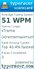 Scorecard for user xtrememaximum