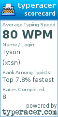 Scorecard for user xtsn