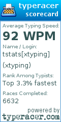 Scorecard for user xtyping