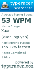 Scorecard for user xuan_nguyen